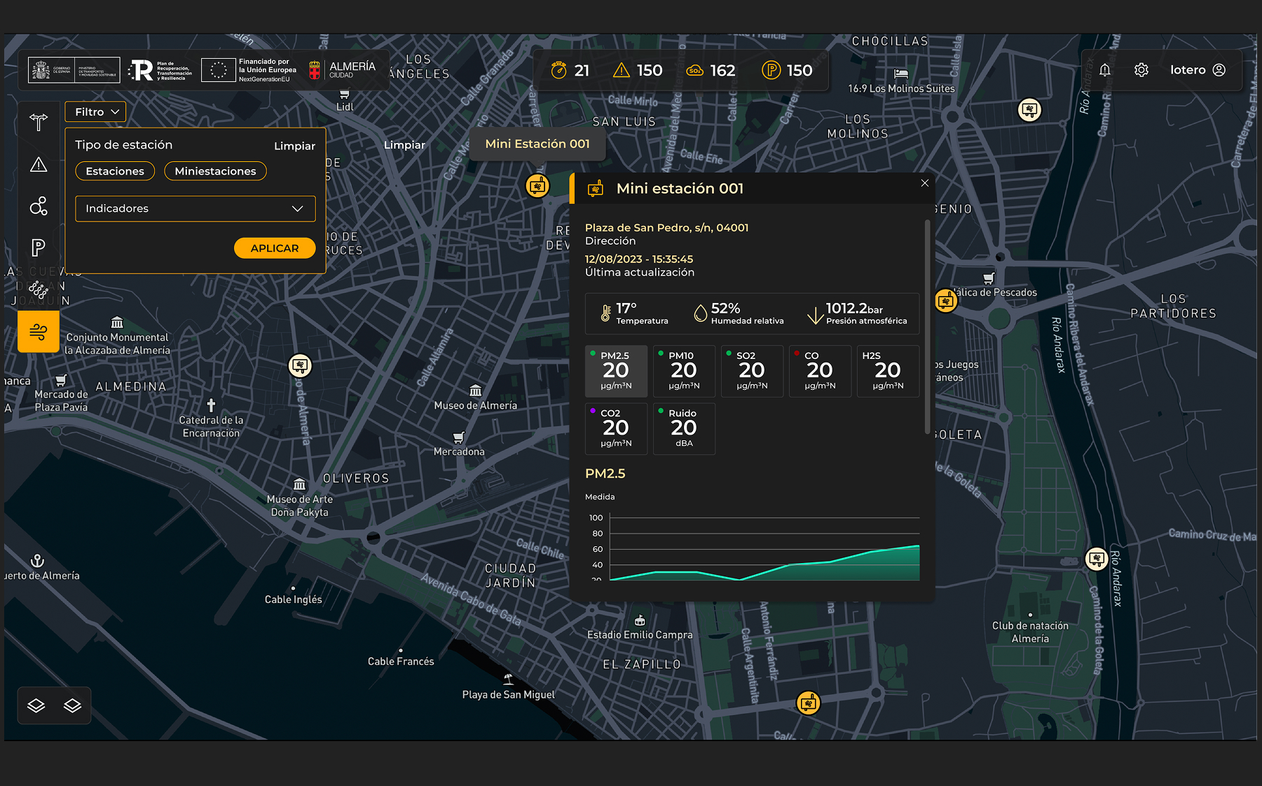 Almería Smart Mobility dashboard showing traffic flow analytics