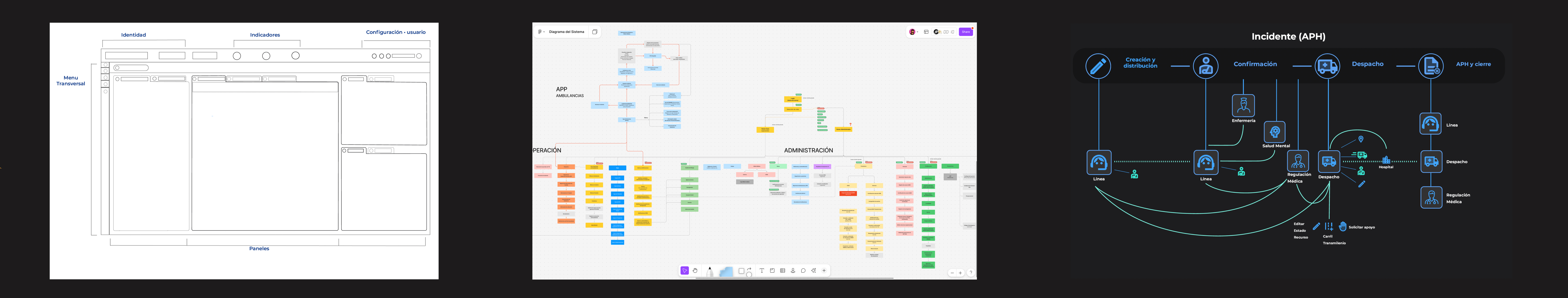 SISEM three-column dispatch interface showing incident list, active incident workspace, and APH resource map